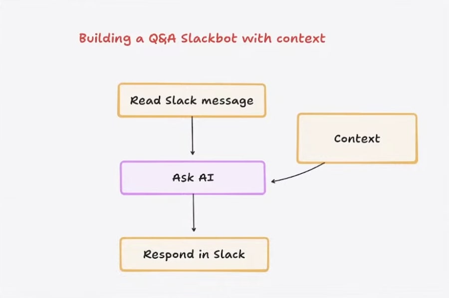 Add context