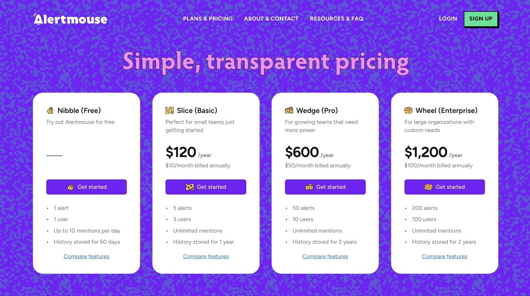 Alertmouse pricing