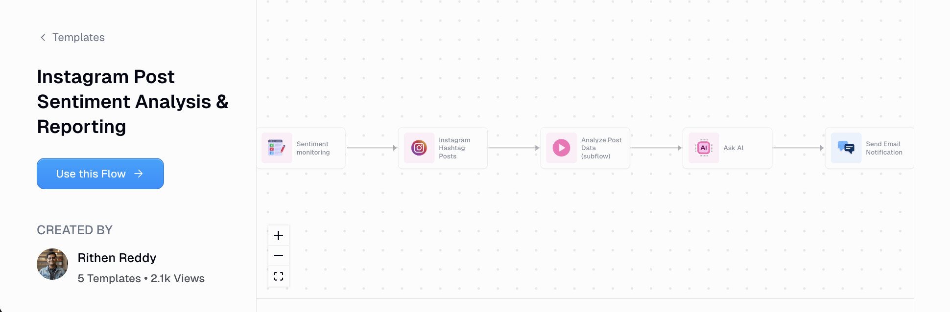 Instagram post sentiment analysis reporting