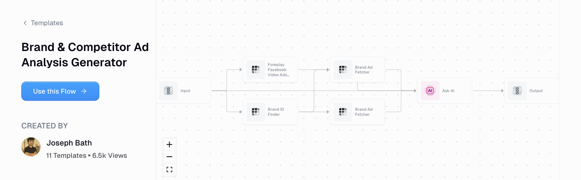 Brand competitor ad analysis generator