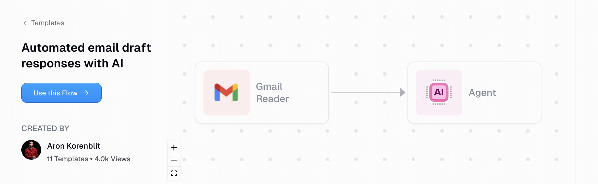 Automated email draft responses with AI