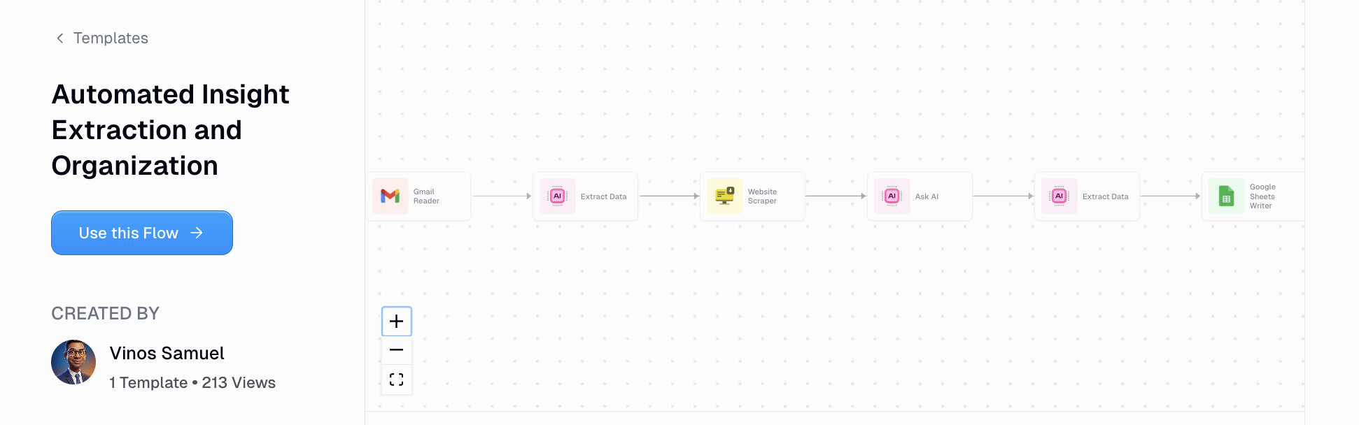 Automated insight extraction and organization