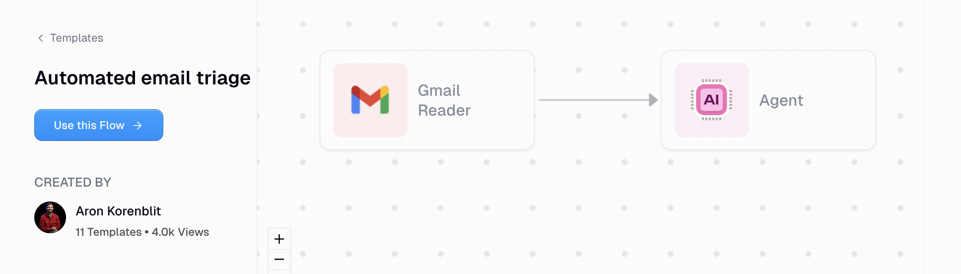 Automated email triage