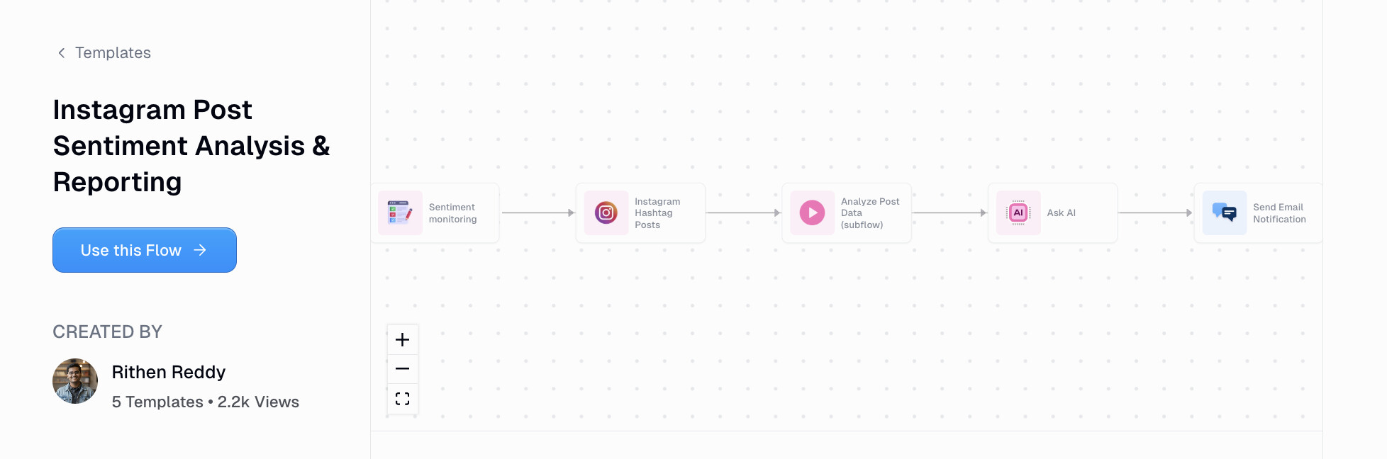 Instagram Post Sentiment Analysis AI workflow